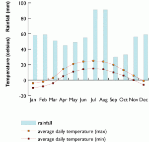 temperaturas-inglaterra-ano Temperatura na Inglaterra, mês a mês